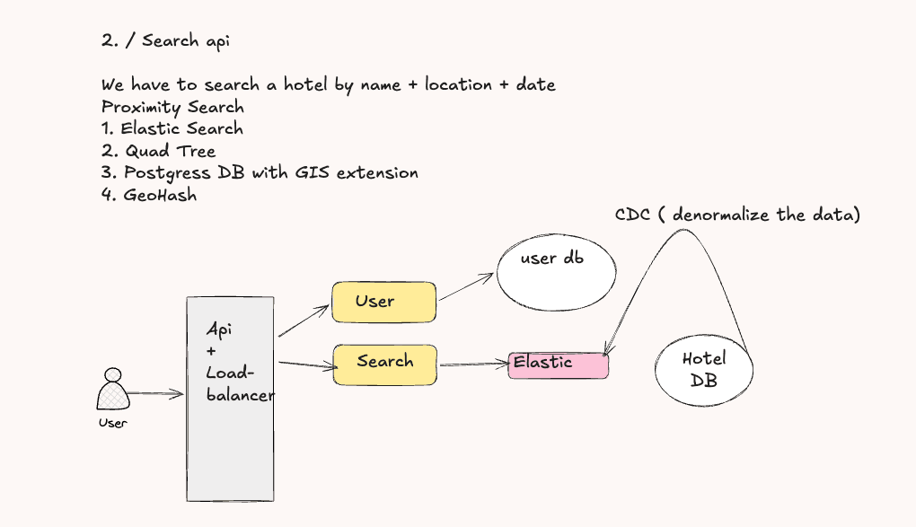 Search — Name, Location, Date
