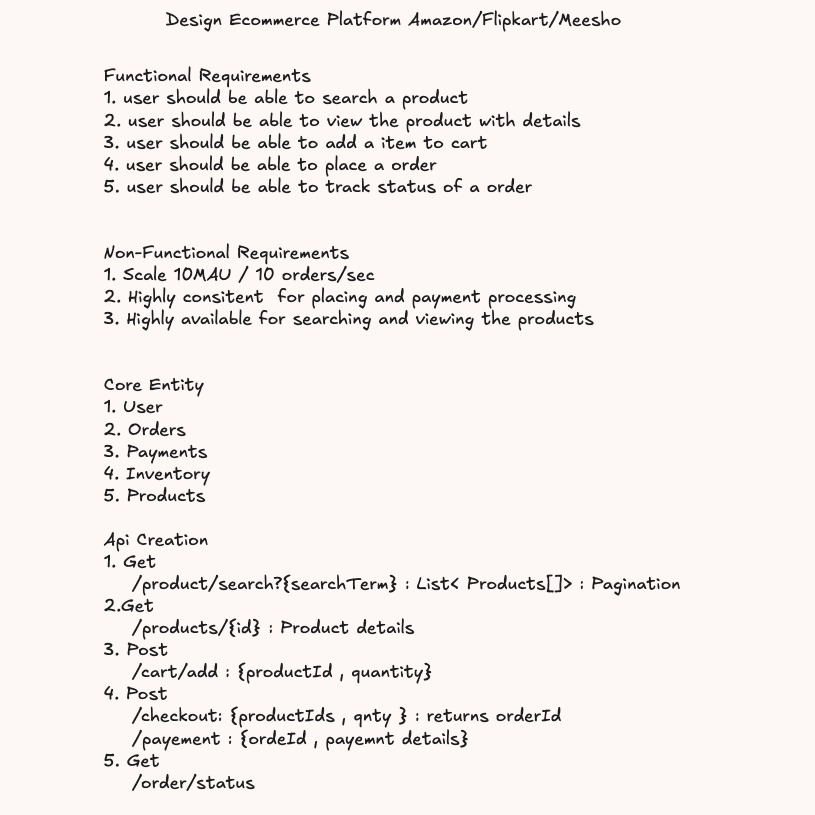 Requirements & API