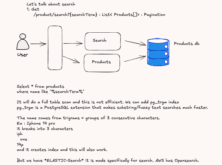 Why Search Cannot Be SQL LIKE