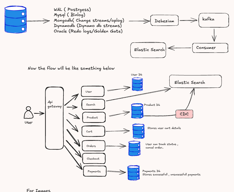 CDC Pipeline