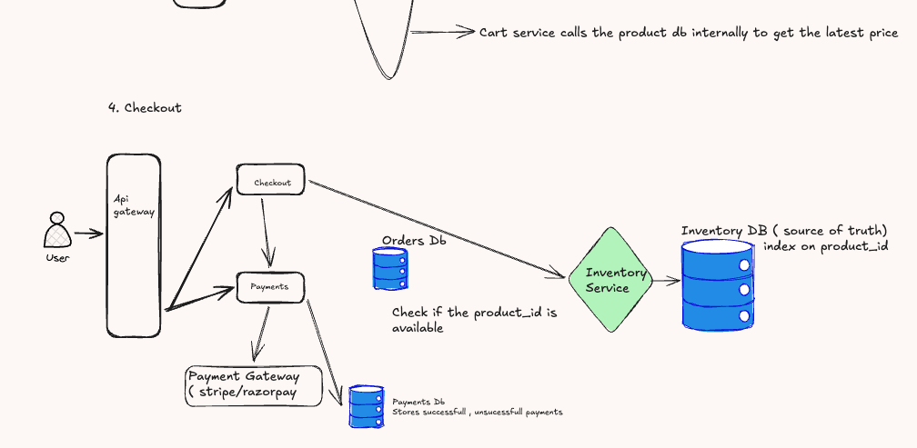 Checkout — Inventory Check