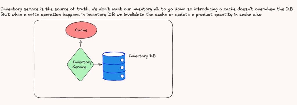 Inventory Cache