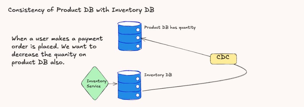 Product Qty vs Inventory