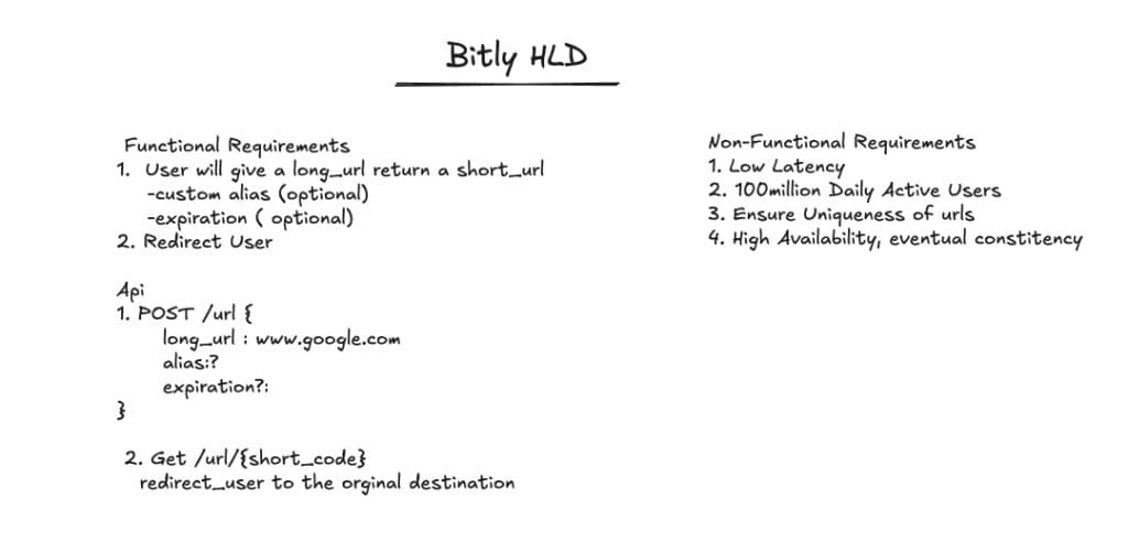 Requirements & API