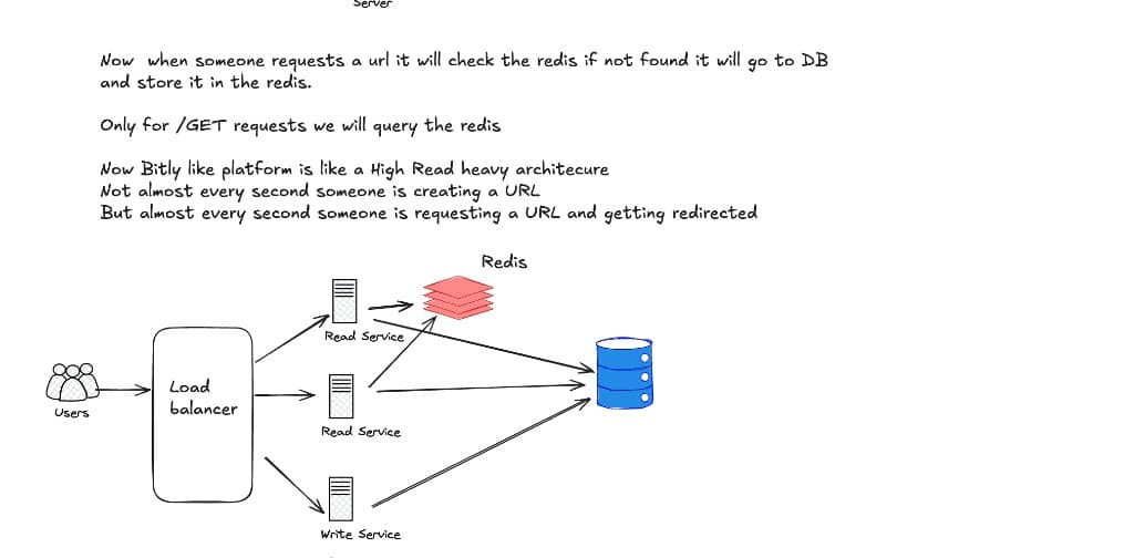Caching Layer