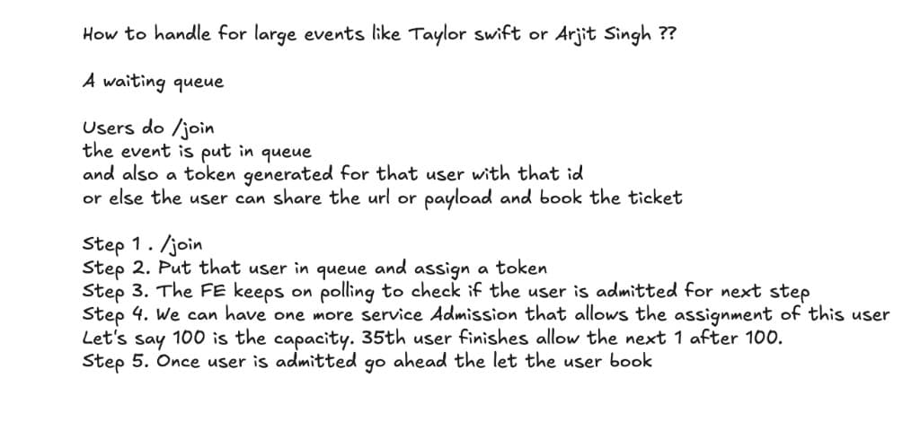 Waiting Queue for Mega Events