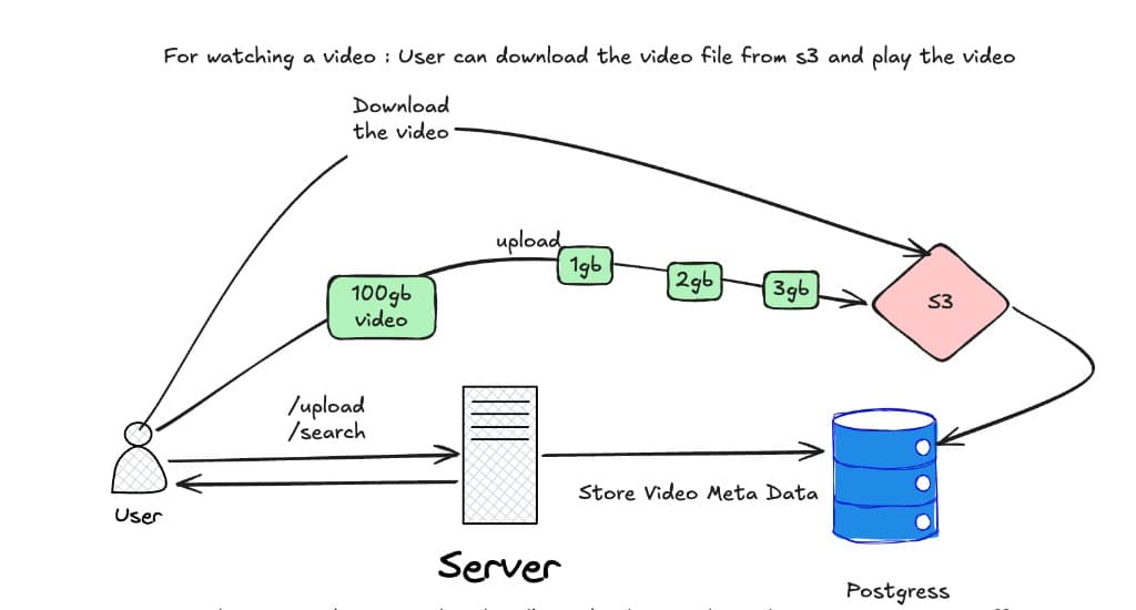 Naive Watch — Download the Whole File