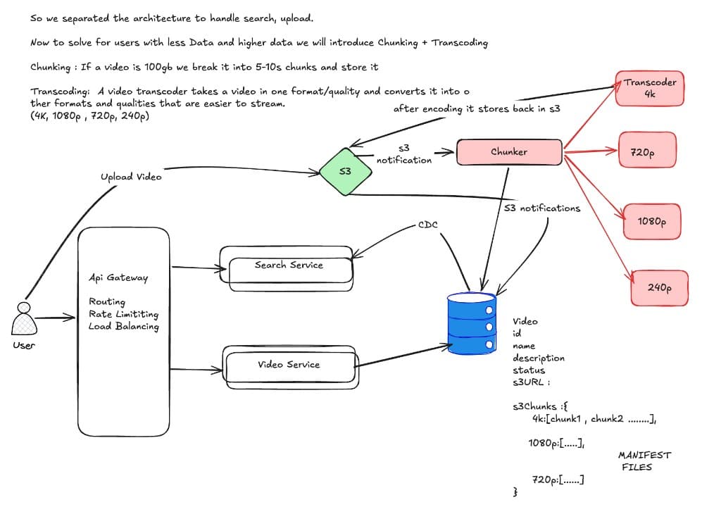 Chunking & Transcoding